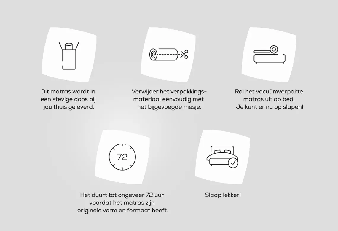 Kosteloos en snel bij jou thuis bezorgd